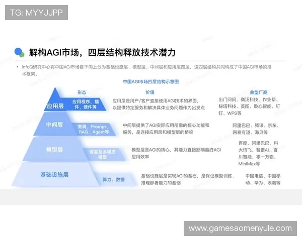 ag视讯公司行业最新发展趋势与技术创新助力打造具有竞争优势的线上博彩平台新未来
