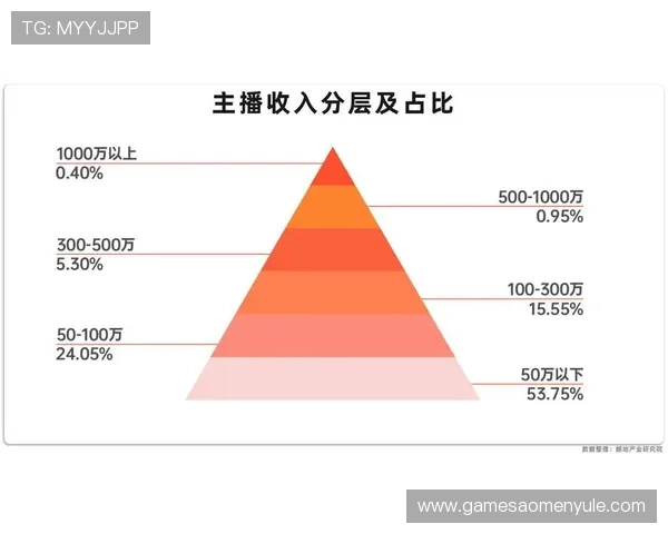 ob视讯平台未来发展趋势分析，助力视频直播行业的新突破