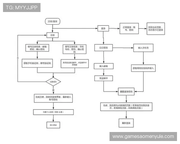 天博真人app登录流程图解,帮助新用户轻松掌握登录步骤 天博真人app登录流程图解,帮助新用户轻松掌握登录步骤